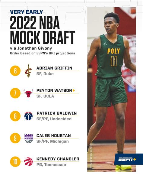 After a standout showing in Las Vegas against G League Ignite, the 7-foot-1 Sarr created significant buzz and has moved up in. . Nba fantasy mock draft espn